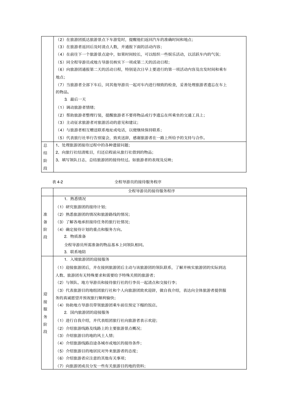 团体旅游接待服务程序及大型和特种慝中接待管理_第2页