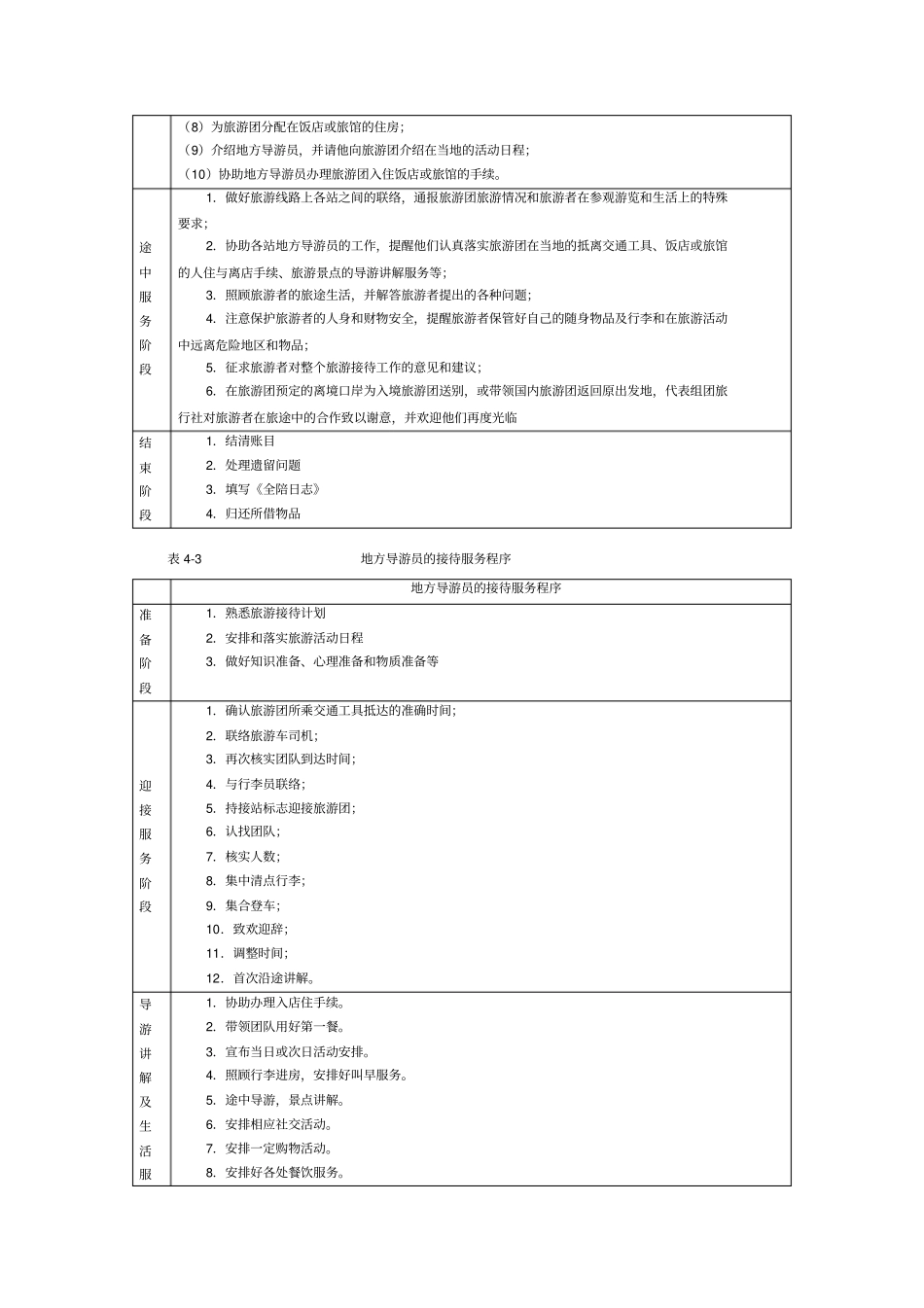 团体旅游接待服务程序及大型和特种慝中接待管理_第3页