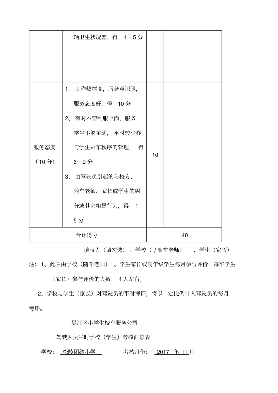 团结小学校车驾驶员考核表_第2页