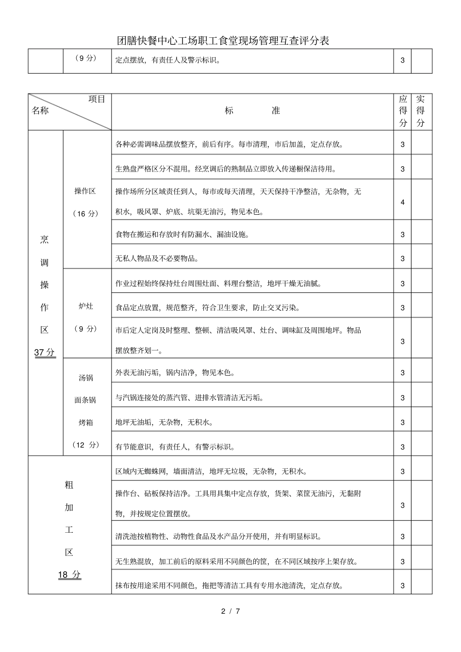 团膳快餐中心工场职工食堂现场管理互查评分表_第2页