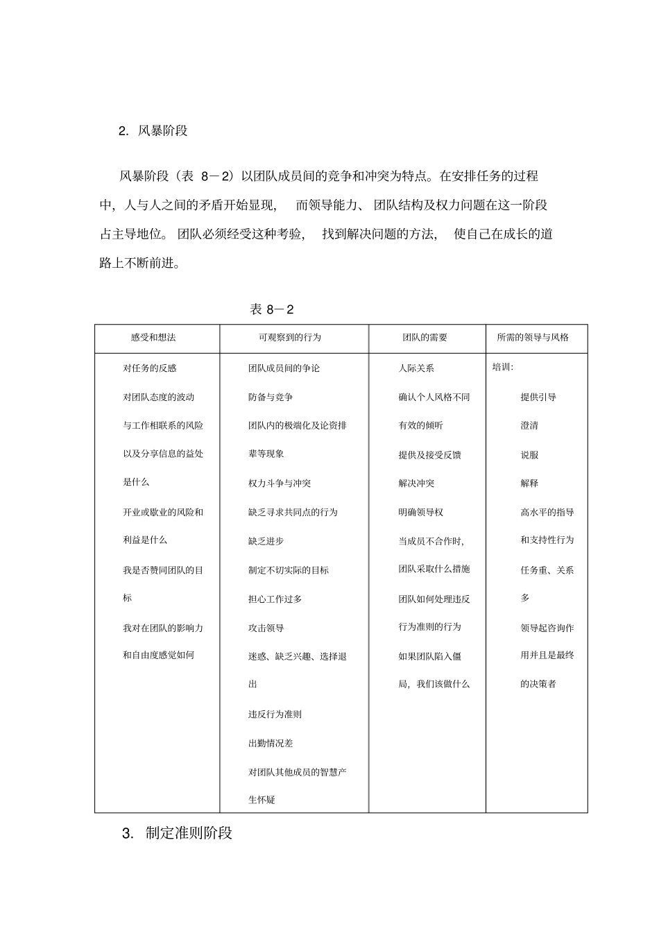 团队发展的四个阶段_第2页
