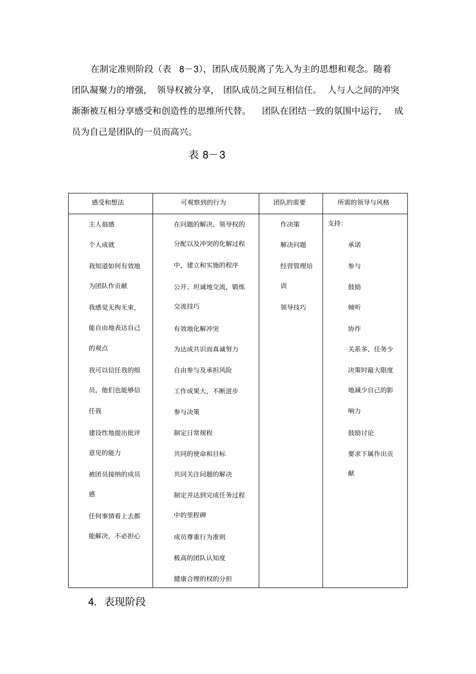 团队发展的四个阶段_第3页