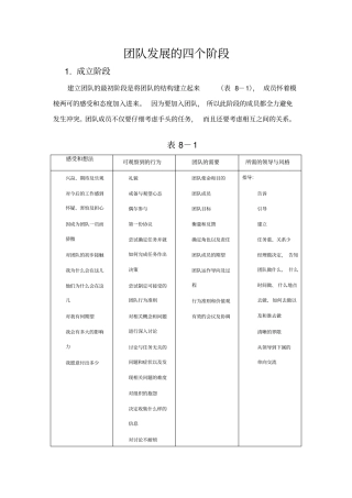 团队发展的四个阶段