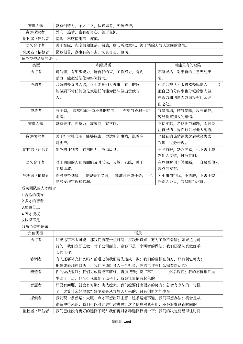 团队管理9工具_第3页