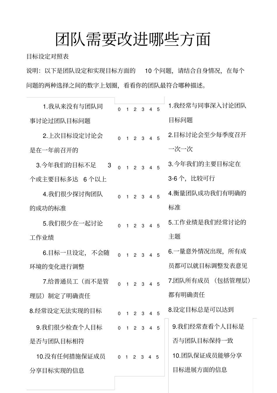 团队需要改进哪些方面_第1页