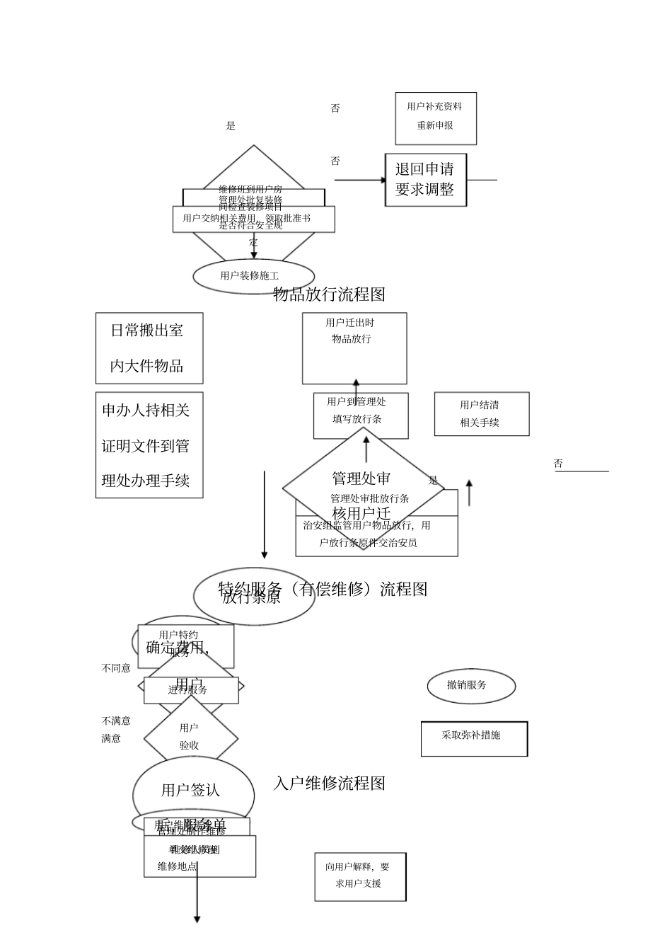园区物业服务方案_第3页