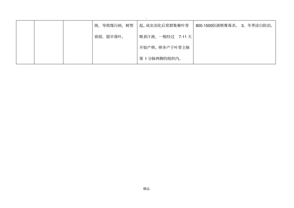 园林主要病虫害防治一览表_第2页