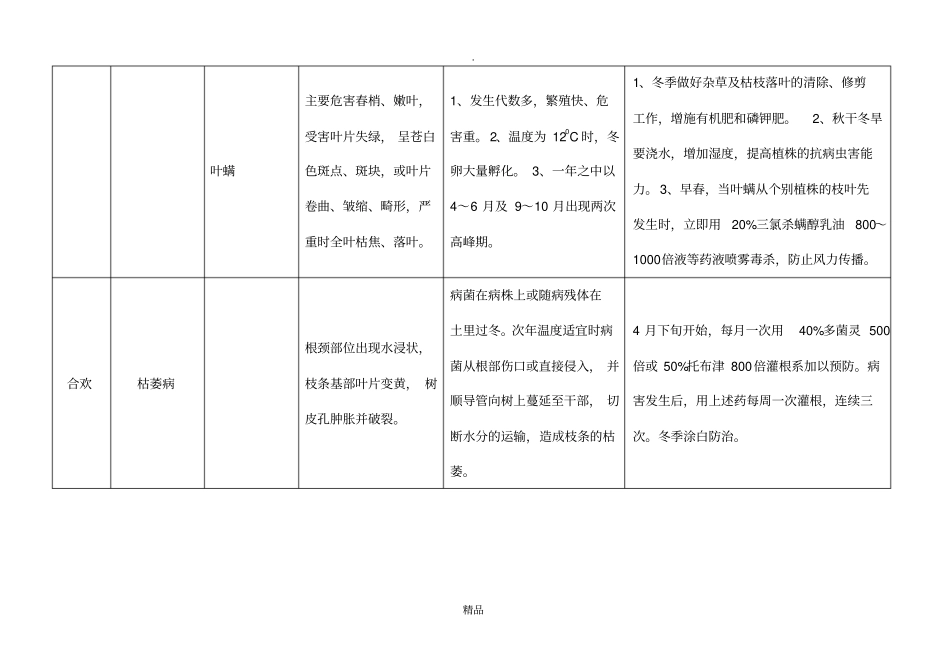 园林主要病虫害防治一览表_第3页
