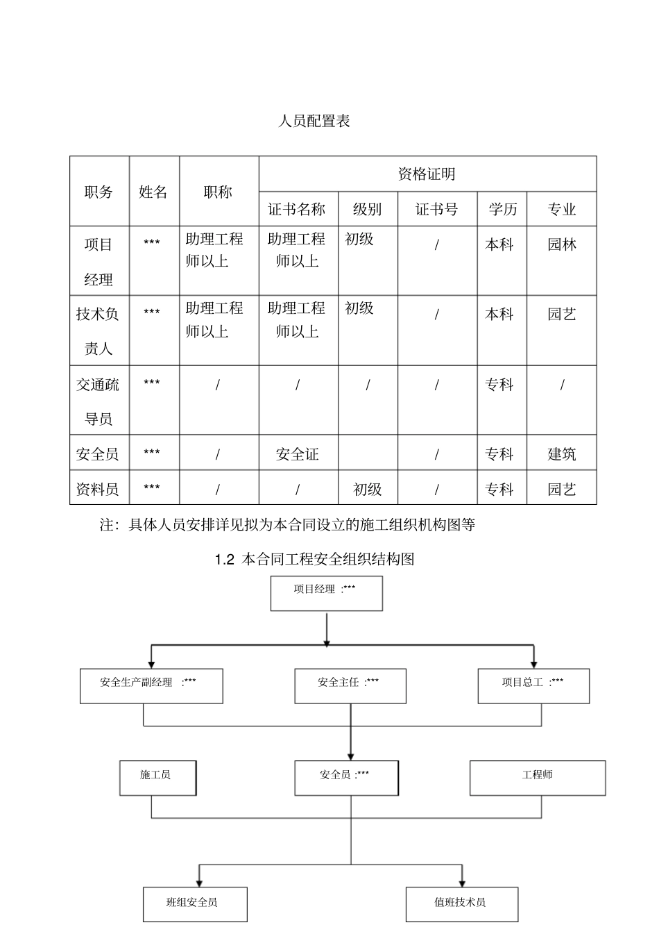 园林公司道路绿化安全施工专项方案_第2页