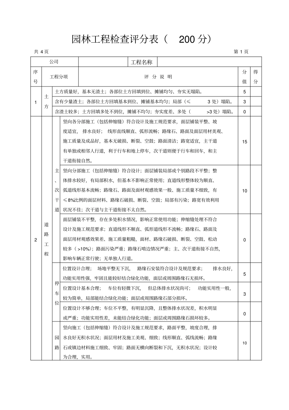 园林工程检查评分表_第1页