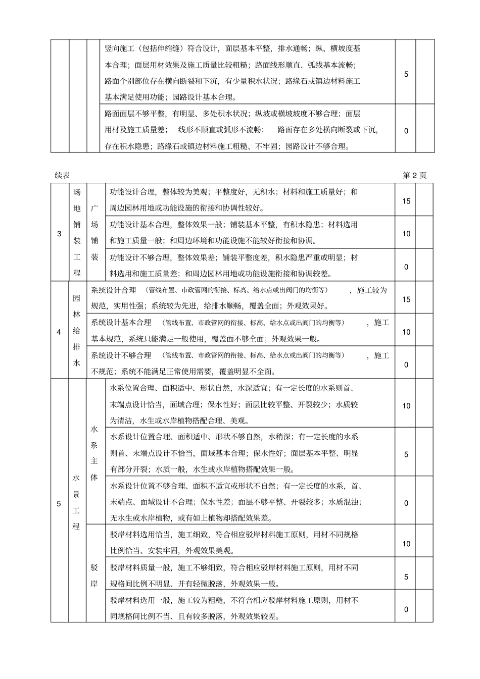 园林工程检查评分表_第2页