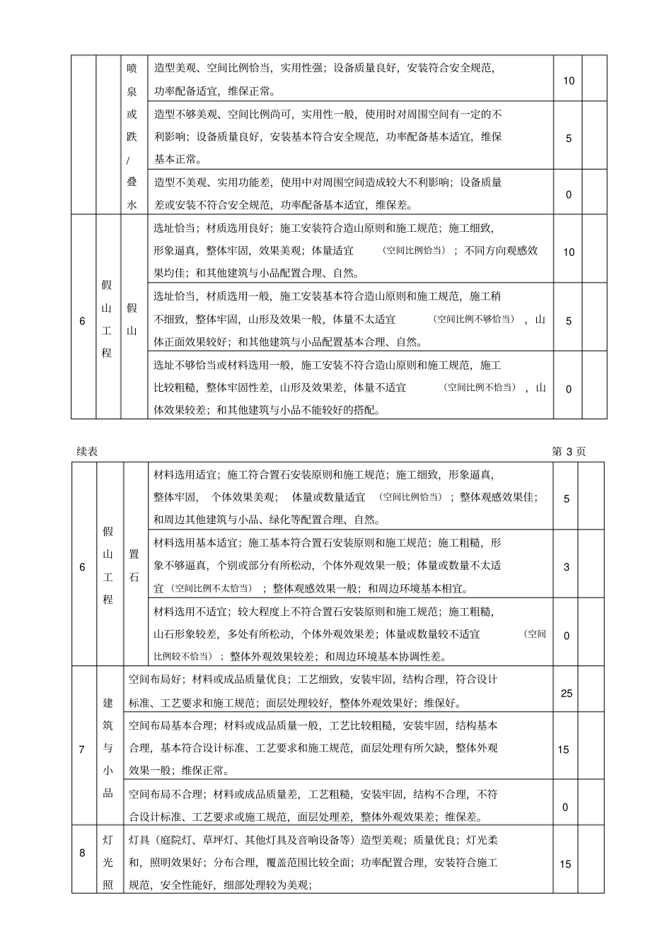 园林工程检查评分表_第3页
