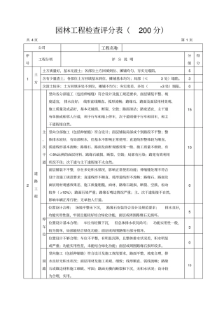 园林工程检查评分表