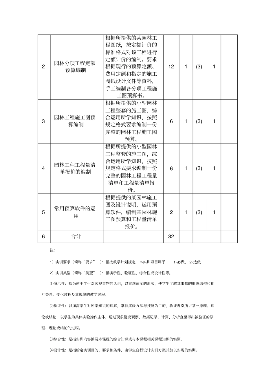 园林工程概预算实训教学大纲_第3页