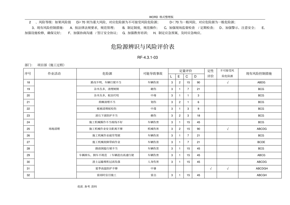 园林施工企业项目部危险源辨识和评价表_第2页