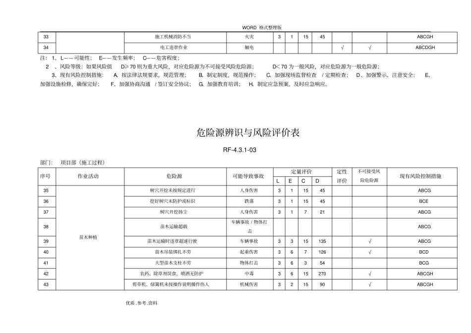 园林施工企业项目部危险源辨识和评价表_第3页