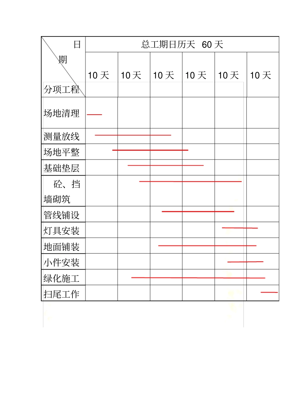 园林景观工程动力、机械、办公、检测设备投入进场计划_第3页