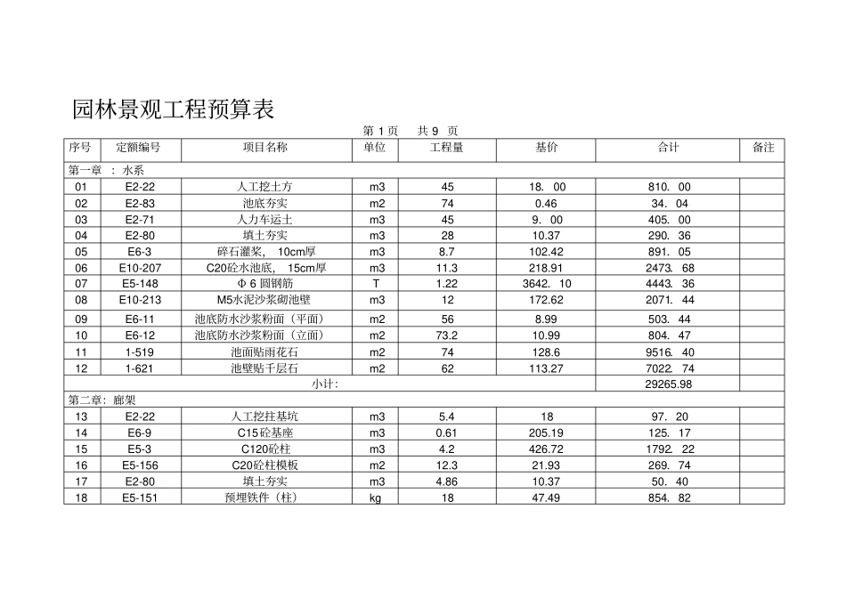 园林景观工程预算实例_第1页