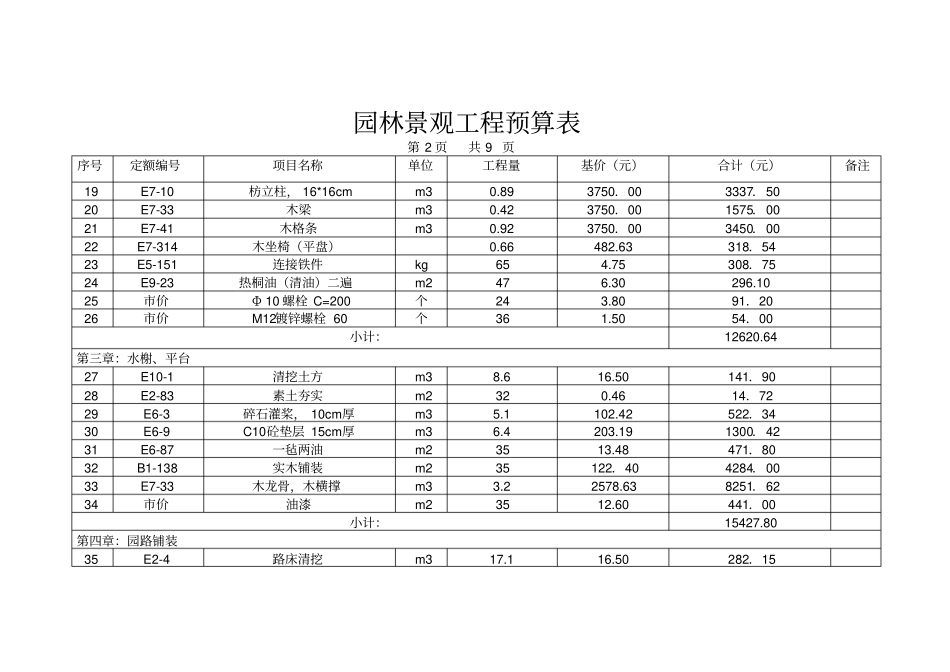 园林景观工程预算实例_第2页