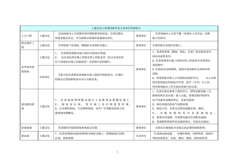园林景观施工界面划分_第1页
