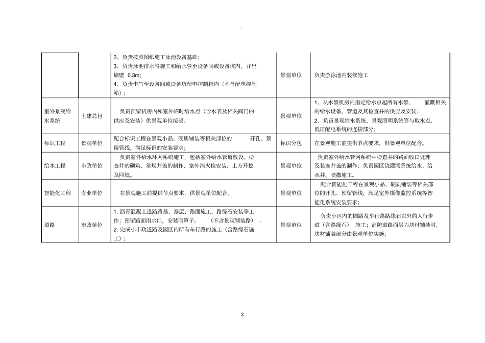 园林景观施工界面划分_第2页