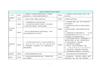 园林景观施工界面划分