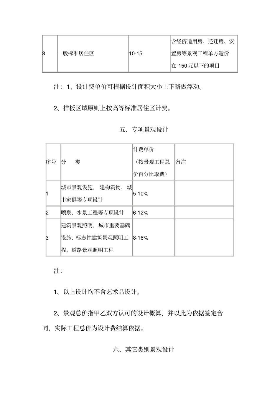 园林景观规划设计计费指导意见_第3页