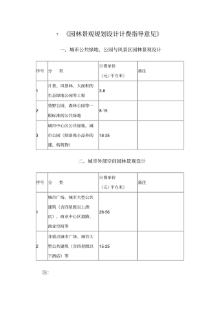 园林景观规划设计计费指导意见
