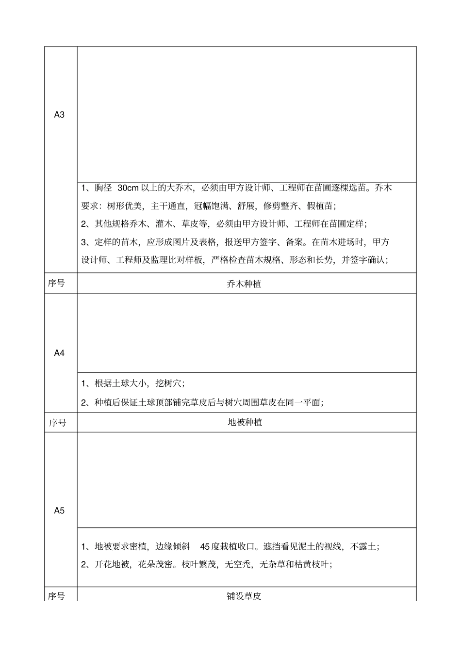 园林标准做法_第3页
