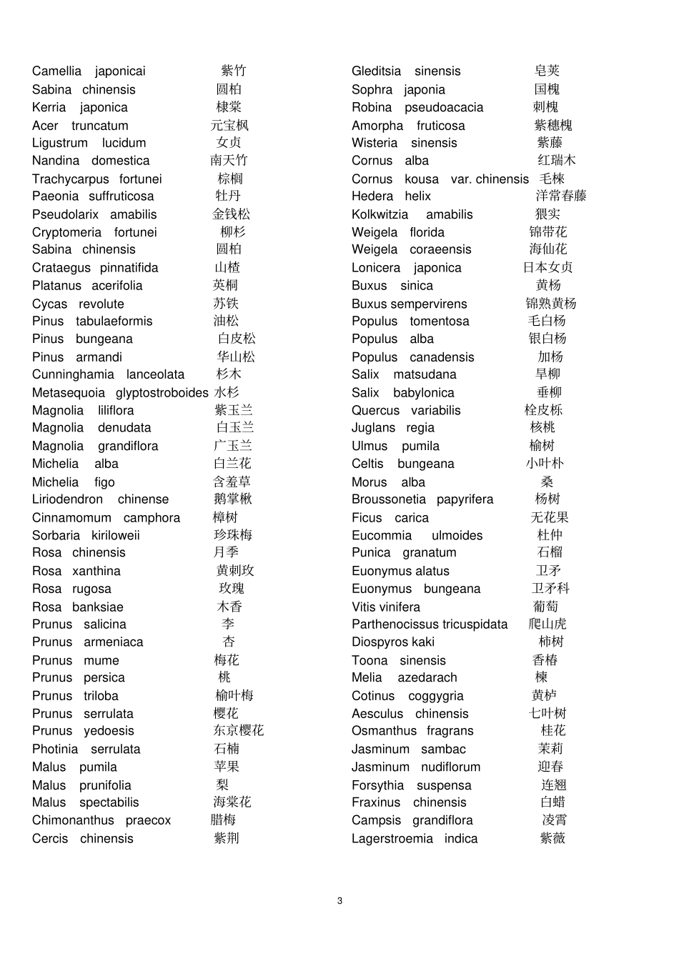 园林树木学复习题汇总_第3页