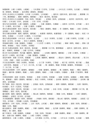 园林树木学复习题汇总