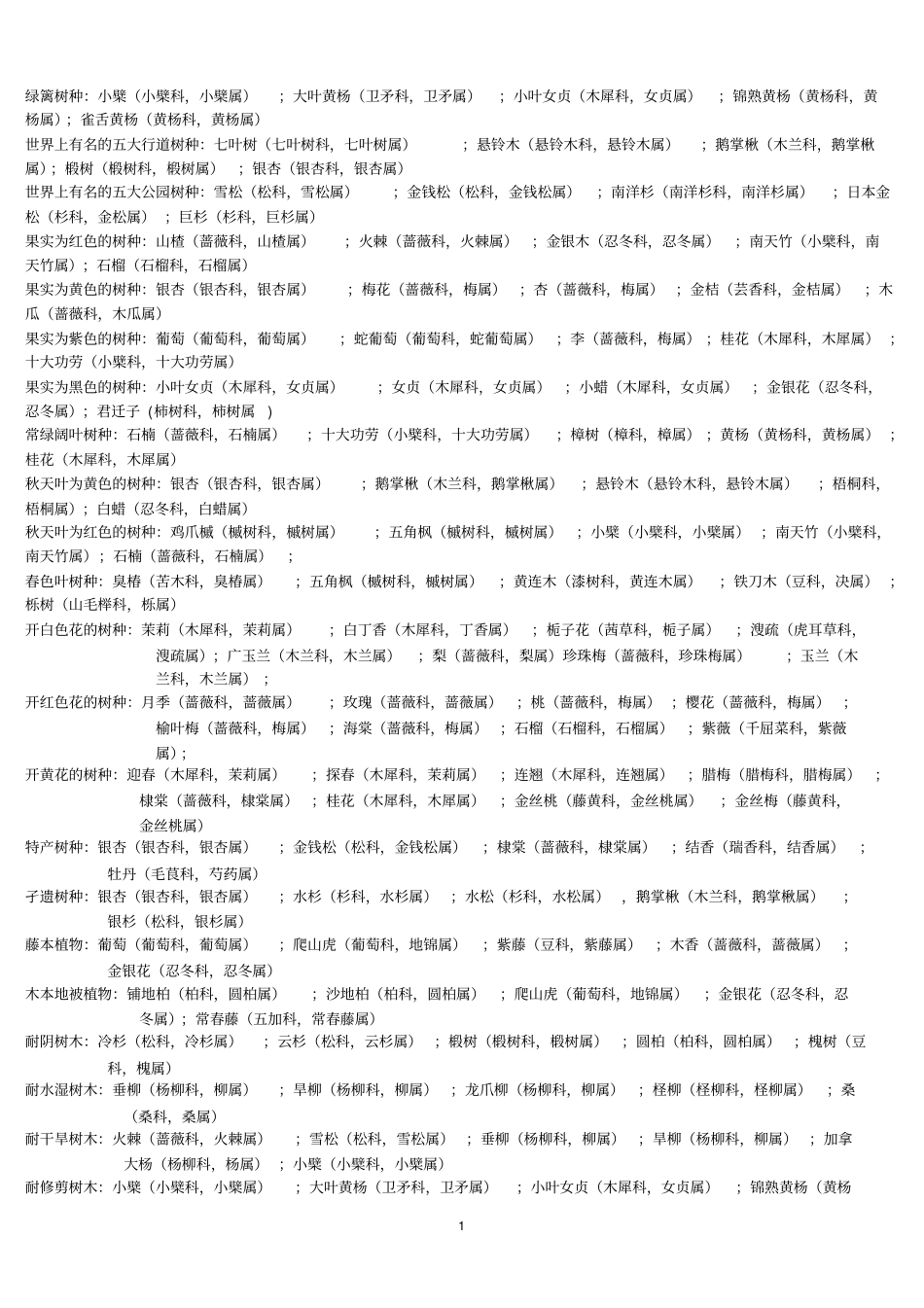 园林树木学复习题含答案1_第1页