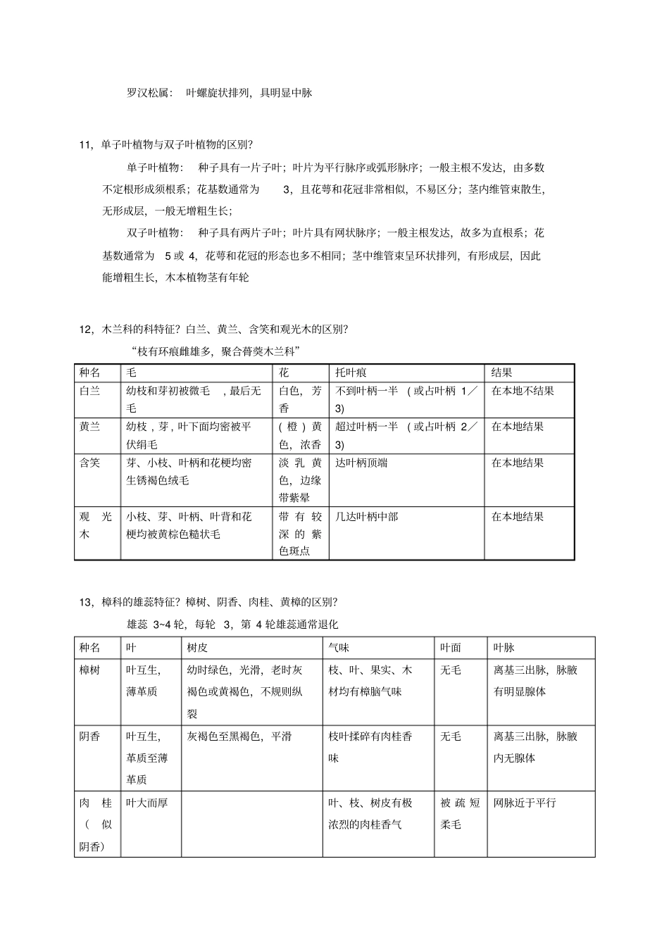 园林树木学复习题资料_第3页