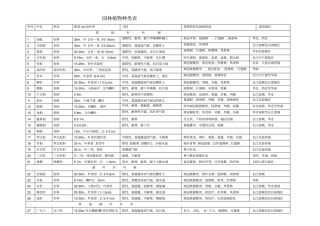 园林树木种类表325种