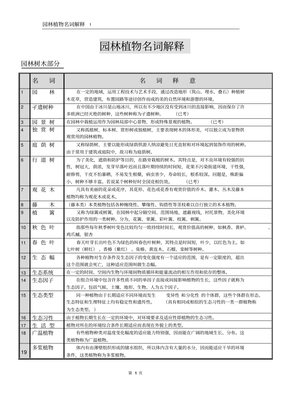 园林植物名词解释汇总_第1页