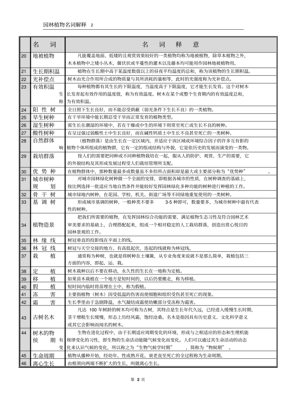 园林植物名词解释汇总_第2页