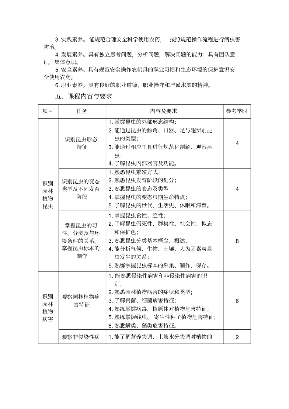 园林植物病虫害防治课程标准_第2页
