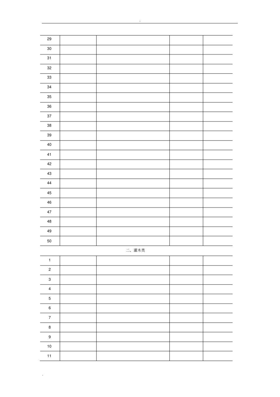 园林植物认知综合实习报告_第3页