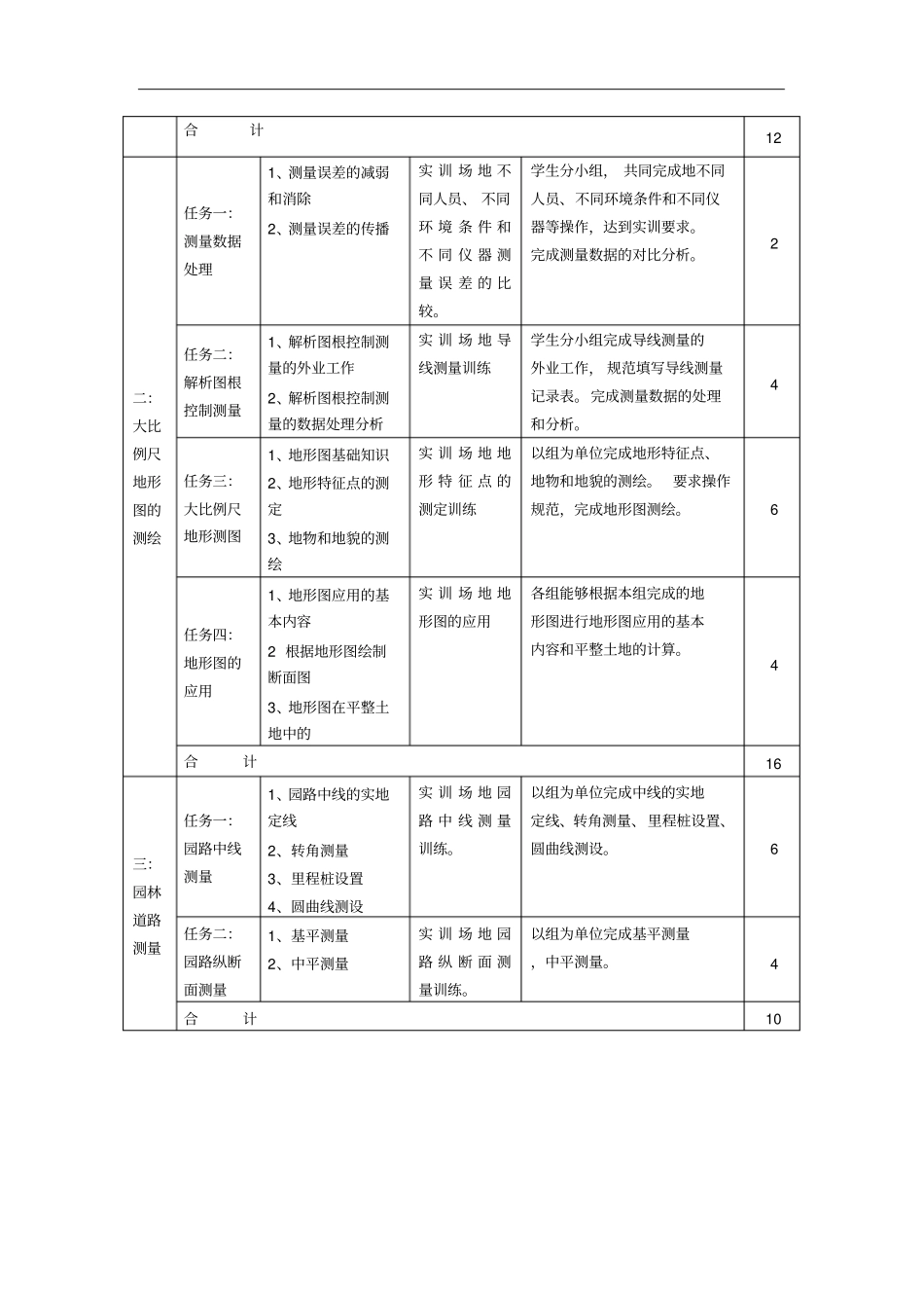 园林测量课程标准汇总_第3页
