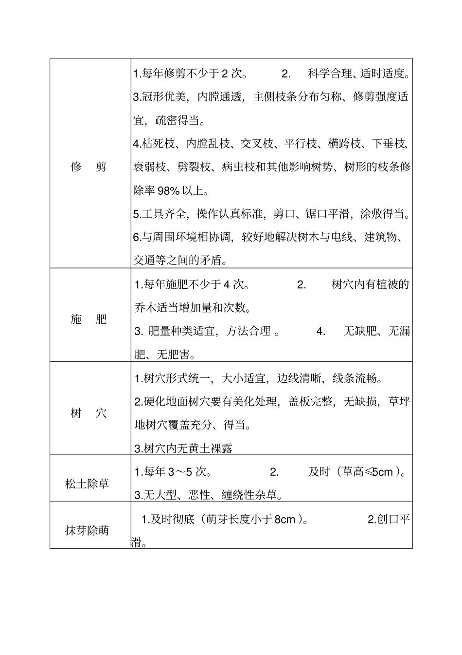 园林绿化乔木养护标准_第2页