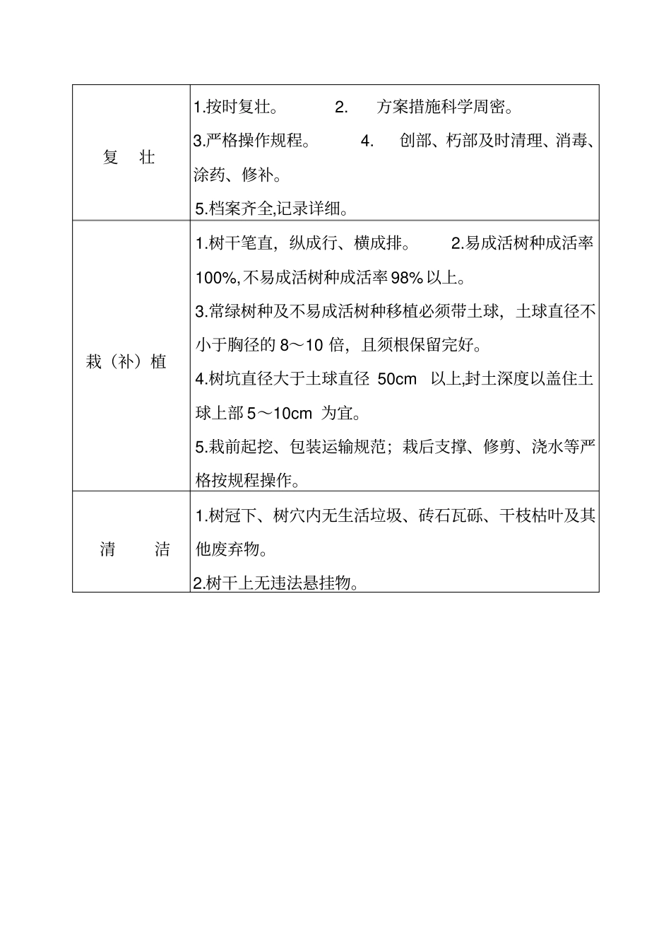 园林绿化乔木养护标准_第3页