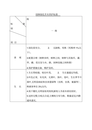 园林绿化乔木养护标准