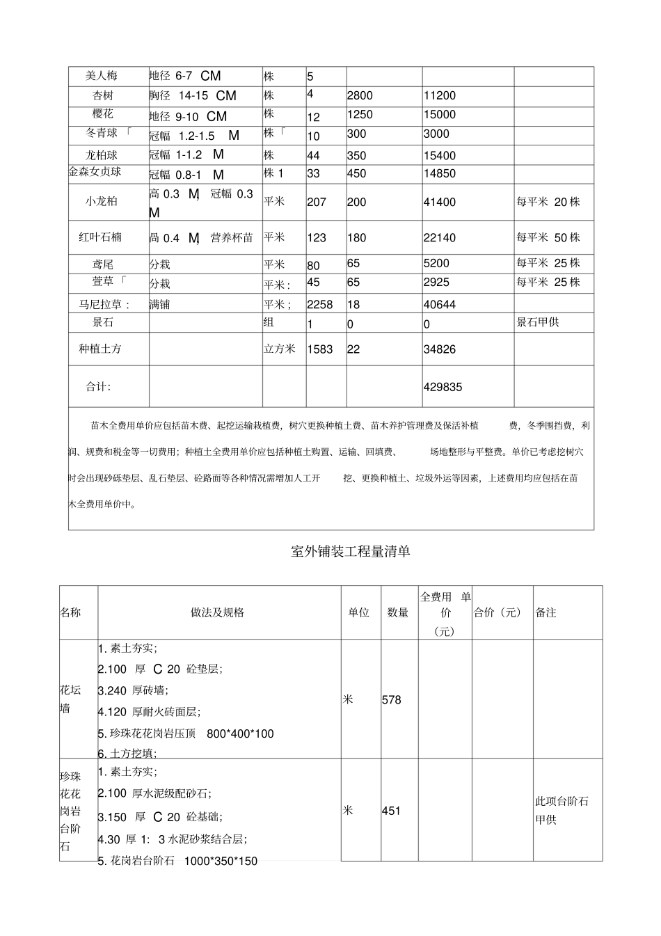 园林绿化及室外铺装工程施工合同范本_第3页