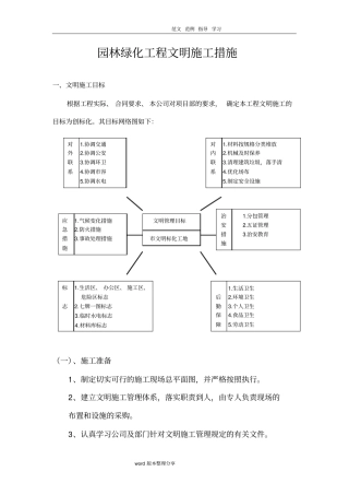 园林绿化工程文明施工措施方案