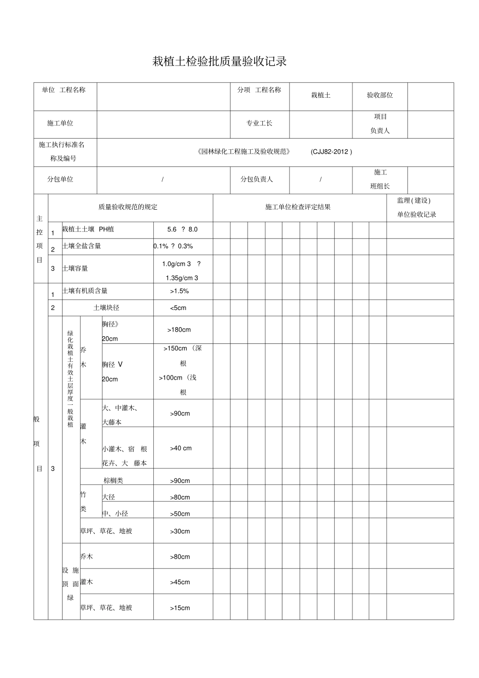 园林绿化工程施工及验收规范CJJ82012表格_第1页