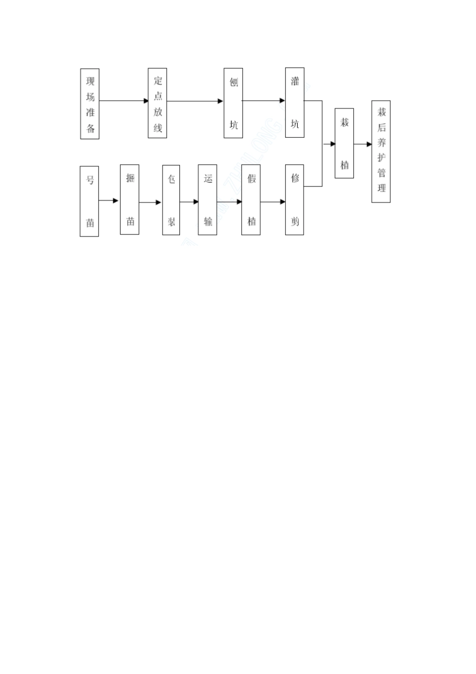 园林绿化工程标书范本_第1页