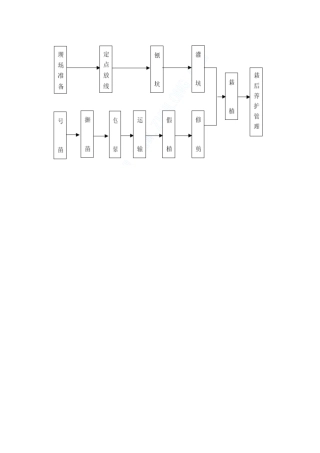 园林绿化工程标书范本