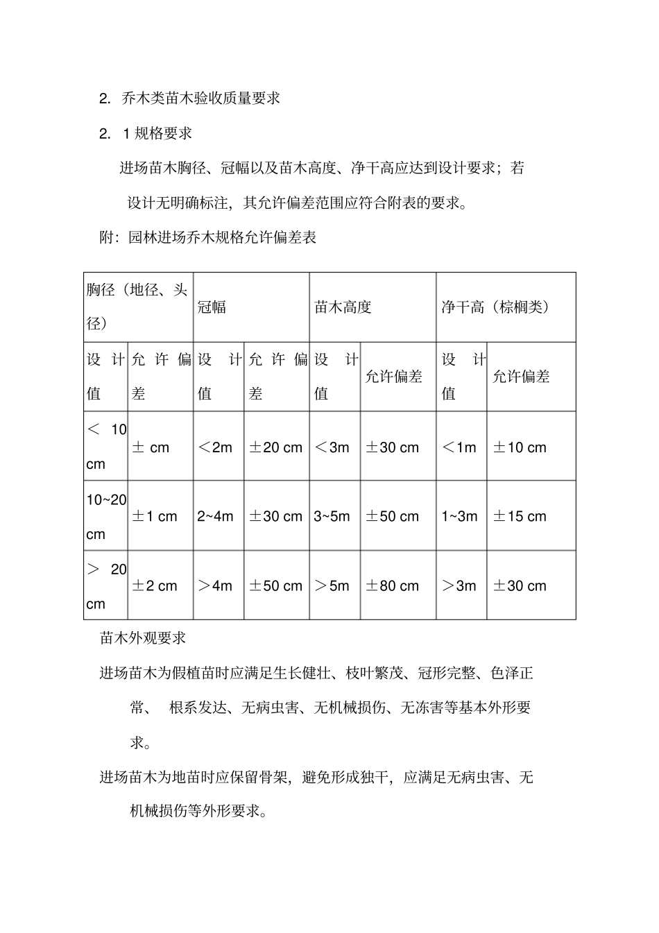 园林绿化工程苗木验收规范_第3页