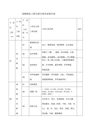 园林绿化工程表格