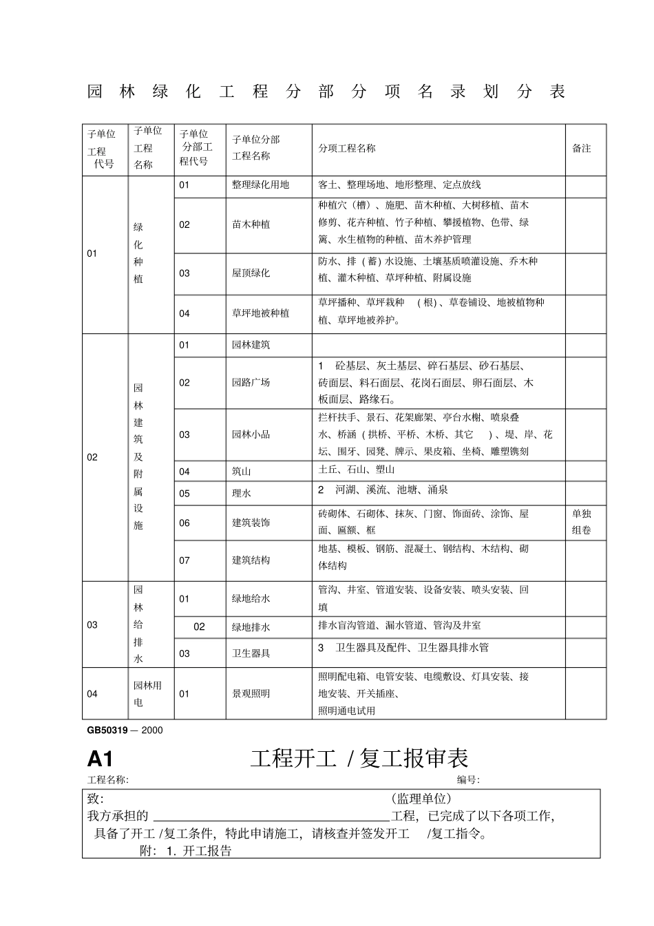 园林绿化工程资料表格_第1页